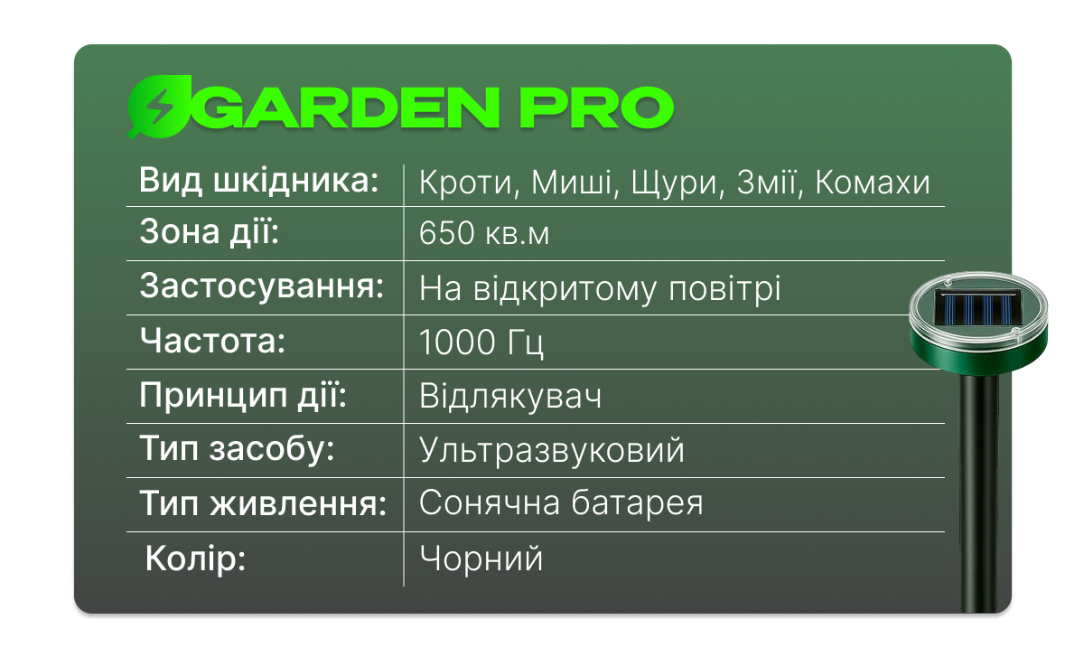 Основні характеристики відлякувача